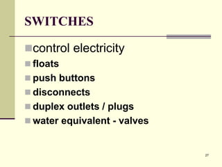 27
SWITCHES
control electricity
 floats
 push buttons
 disconnects
 duplex outlets / plugs
 water equivalent - valves
 