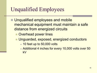 45
Unqualified Employees
 Unqualified employees and mobile
mechanical equipment must maintain a safe
distance from energized circuits
 Overhead power lines
 Unguarded, exposed, energized conductors
 10 feet up to 50,000 volts
 Additional 4 inches for every 10,000 volts over 50
kV
 