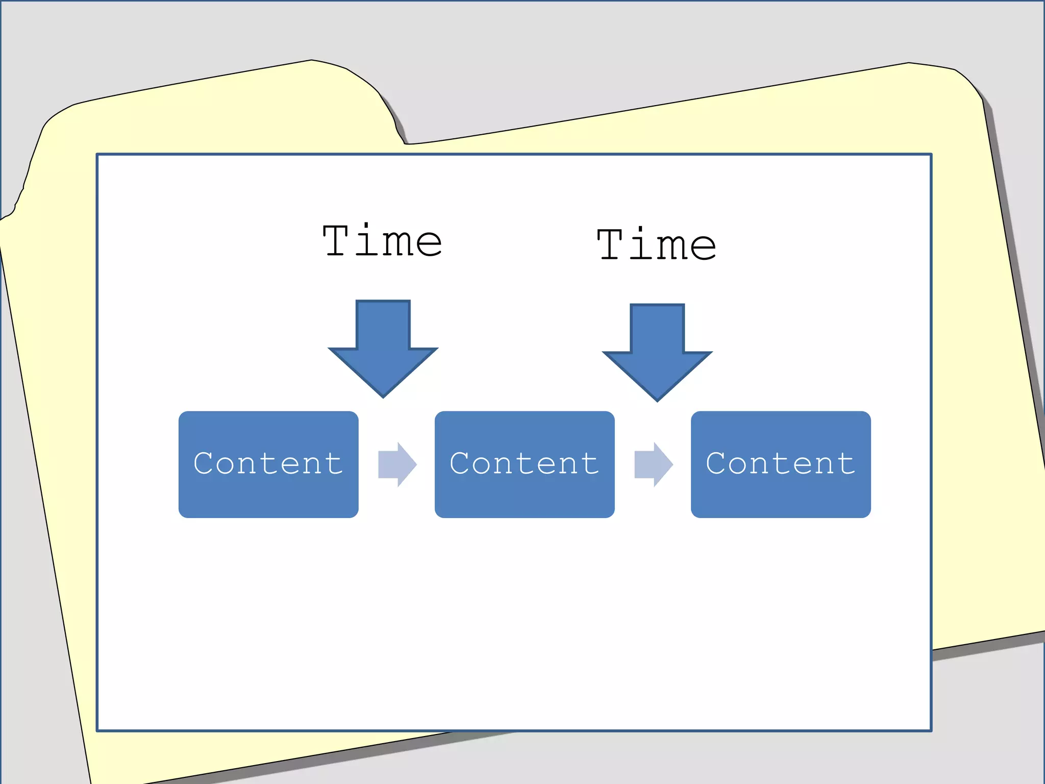 Content Content Content
Time Time
 