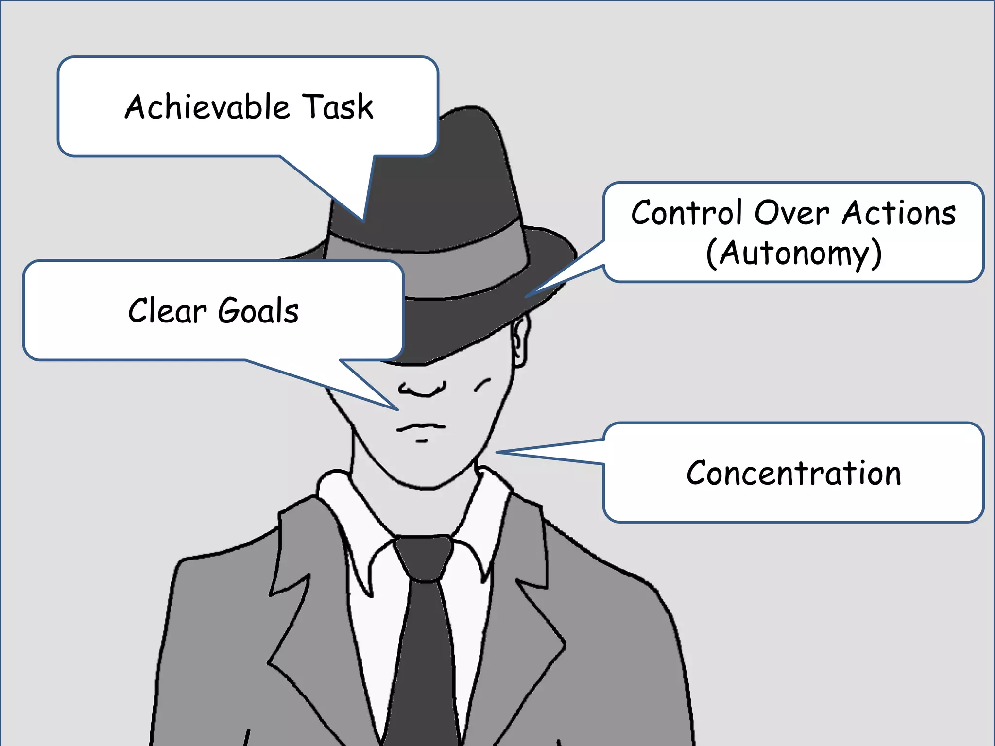 Achievable Task
Clear Goals
Control Over Actions
(Autonomy)
Concentration
 