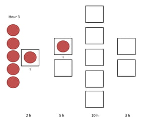 2 h 5 h 10 h 3 h
Hour 3
1
1
 