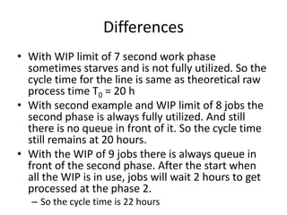 Differences
• With WIP limit of 7 second work phase
sometimes starves and is not fully utilized. So the
cycle time for the line is same as theoretical raw
process time T0 = 20 h
• With second example and WIP limit of 8 jobs the
second phase is always fully utilized. And still
there is no queue in front of it. So the cycle time
still remains at 20 hours.
• With the WIP of 9 jobs there is always queue in
front of the second phase. After the start when
all the WIP is in use, jobs will wait 2 hours to get
processed at the phase 2.
– So the cycle time is 22 hours
 