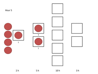 2 h 5 h 10 h 3 h
Hour 5
1
3
1
 