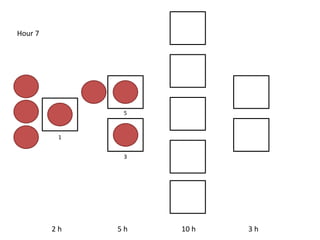 2 h 5 h 10 h 3 h
Hour 7
1
5
3
 