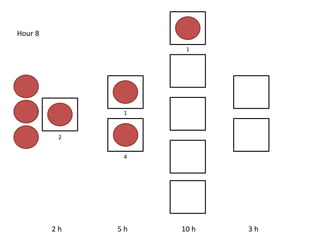 2 h 5 h 10 h 3 h
Hour 8
2
1
4
1
 