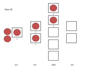 2 h 5 h 10 h 3 h
Hour 10
2
3
1
3
1
 