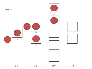 2 h 5 h 10 h 3 h
Hour 11
1
4
2
4
2
 