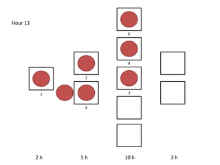 2 h 5 h 10 h 3 h
Hour 13
1
1
4
6
4
1
 