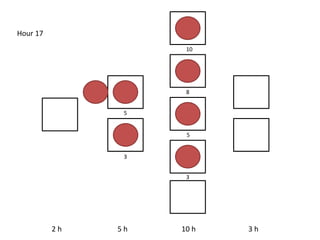 2 h 5 h 10 h 3 h
Hour 17
5
3
10
8
5
3
 