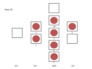 2 h 5 h 10 h 3 h
Hour 19
2
5
10
7
5
2
2
 