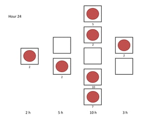 2 h 5 h 10 h 3 h
Hour 24
2
10
7
5
2
2
2
 