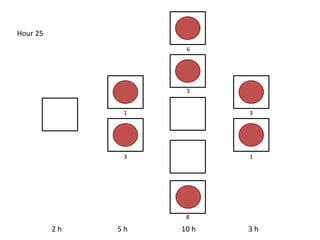 2 h 5 h 10 h 3 h
Hour 25
3 1
8
6
1 3
3
 