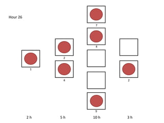 2 h 5 h 10 h 3 h
Hour 26
4 2
9
7
2
1
4
 