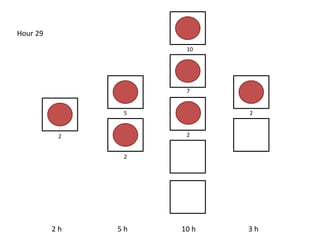 2 h 5 h 10 h 3 h
Hour 29
2
2
2
10
5
2
7
 