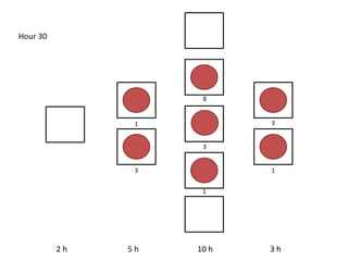 2 h 5 h 10 h 3 h
Hour 30
3
1 3
1
1
3
8
 