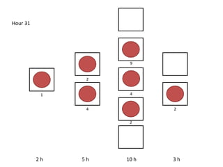 2 h 5 h 10 h 3 h
Hour 31
4
2
1
2
2
4
9
 