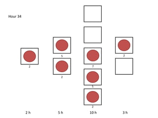2 h 5 h 10 h 3 h
Hour 34
2
5
2
2
5
7
2
 