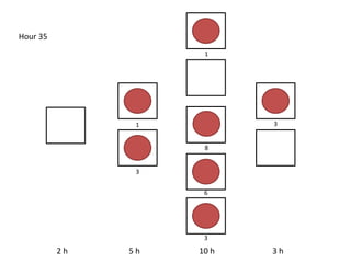 2 h 5 h 10 h 3 h
Hour 35
3
1
3
1
6
8
3
 