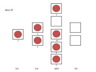 2 h 5 h 10 h 3 h
Hour 37
5
3
5
3
8
102
 