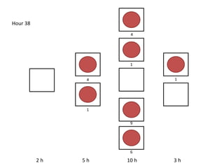 2 h 5 h 10 h 3 h
Hour 38
1
4
6
4
9
1
1
 