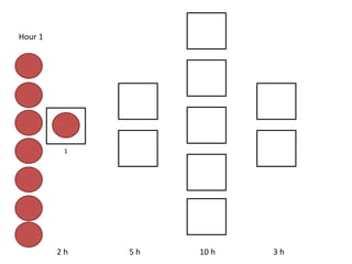 2 h 5 h 10 h 3 h
Hour 1
1
 