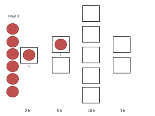 2 h 5 h 10 h 3 h
Hour 3
1
1
 