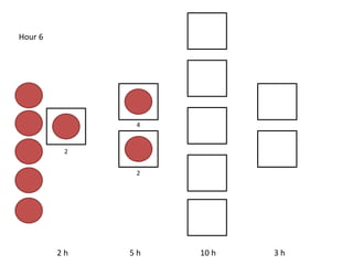 2 h 5 h 10 h 3 h
Hour 6
2
4
2
 
