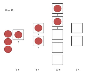 2 h 5 h 10 h 3 h
Hour 10
2
3
1
3
1
 
