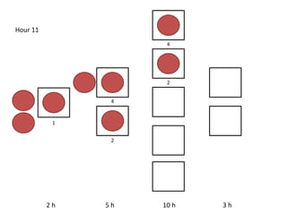 2 h 5 h 10 h 3 h
Hour 11
1
4
2
4
2
 
