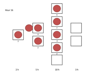 2 h 5 h 10 h 3 h
Hour 16
4
2
9
7
4
2
2
 