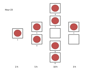 2 h 5 h 10 h 3 h
Hour 23
4
9
6
4
1
1
1
1
 