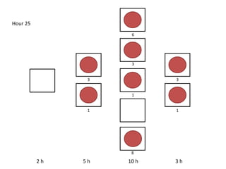 2 h 5 h 10 h 3 h
Hour 25
1 1
8
6
3 3
3
1
 