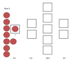 2 h 5 h 10 h 3 h
Hour 2
2
 