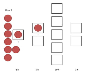 2 h 5 h 10 h 3 h
Hour 3
1
1
 