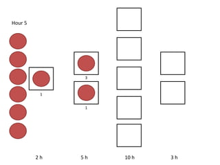 2 h 5 h 10 h 3 h
Hour 5
1
3
1
 