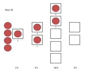 2 h 5 h 10 h 3 h
Hour 10
2
3
1
3
1
 
