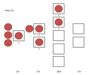 2 h 5 h 10 h 3 h
Hour 12
2
5
3
5
3
 