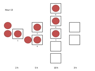 2 h 5 h 10 h 3 h
Hour 13
1
1
4
6
4
1
 