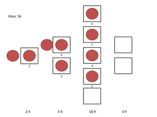 2 h 5 h 10 h 3 h
Hour 16
4
2
9
7
4
2
2
 