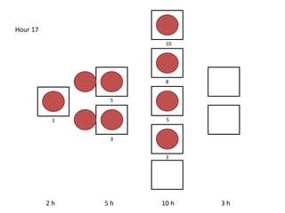 2 h 5 h 10 h 3 h
Hour 17
5
3
10
8
5
3
1
 