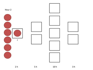 2 h 5 h 10 h 3 h
Hour 2
2
 
