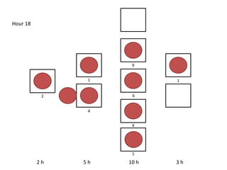 2 h 5 h 10 h 3 h
Hour 18
1
4
9
6
4
1
1
2
 