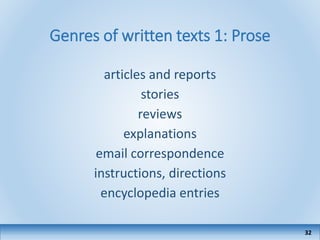 Genres of written texts 1: Prose
articles and reports
stories
reviews
explanations
email correspondence
instructions, directions
encyclopedia entries
32
 