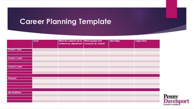 Career Path Plan Template from image.slidesharecdn.com