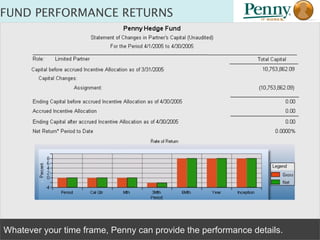 FUND PERFORMANCE RETURNS Whatever your time frame, Penny can provide the performance details. 