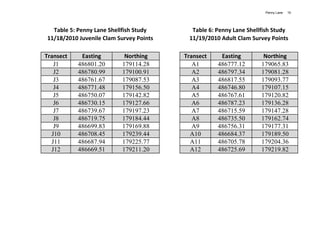 Penny Lane   10




  Table 5: Penny Lane Shellfish Study      Table 6: Penny Lane Shellfish Study
11/18/2010 Juvenile Clam Survey Points    11/19/2010 Adult Clam Survey Points

Transect    Easting        Northing      Transect    Easting         Northing
   J1      486801.20      179114.28         A1      486777.12       179065.83
   J2      486780.99      179100.91         A2      486797.34       179081.28
   J3      486761.67      179087.53         A3      486817.55       179093.77
   J4      486771.48      179156.50         A4      486746.80       179107.15
   J5      486750.07      179142.82         A5      486767.61       179120.82
   J6      486730.15      179127.66         A6      486787.23       179136.28
   J7      486739.67      179197.23         A7      486715.59       179147.28
   J8      486719.75      179184.44         A8      486735.50       179162.74
   J9      486699.83      179169.88         A9      486756.31       179177.31
  J10      486708.45      179239.44        A10      486684.37       179189.50
  J11      486687.94      179225.77        A11      486705.78       179204.36
  J12      486669.51      179211.20        A12      486725.69       179219.82
 
