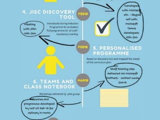 Developing digital skills | PPTX