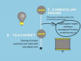 Developing digital skills | PPTX