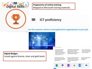 Developing digital skills | PPTX