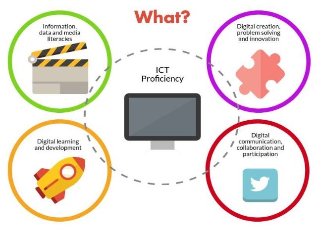 Developing digital skills